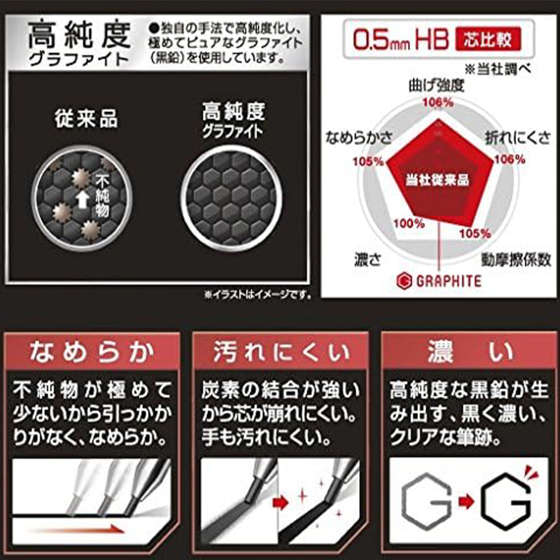 パイロット ネオックス グラファイト芯 高品質ハイブリッドシ - Mechanical Pencil Lead のレビューと価格