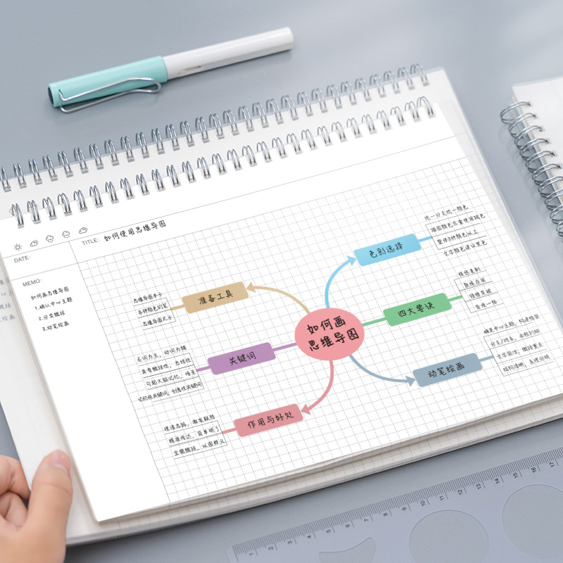 A4/b5安心マップコーネルグリッドノートブック学生コイルブ - Graph Paper Pad のレビューと価格